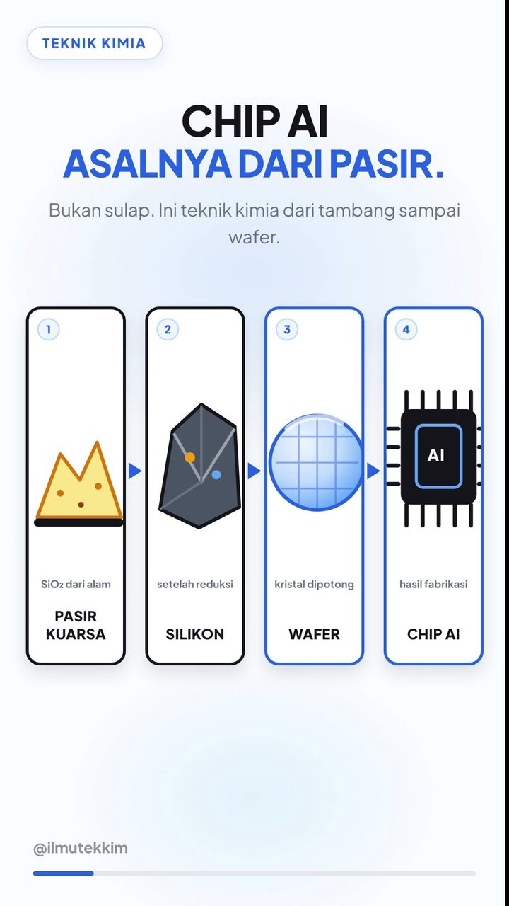 Pasir Menjadi Chip AI: Reaksi, Distilasi, dan Kristal di Baliknya